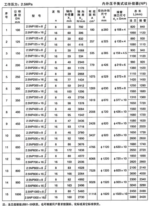 內(nèi)外壓平衡式紋補償器（NP）產(chǎn)品參數(shù)一