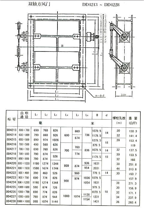 矩形風(fēng)門(mén)（方風(fēng)門(mén)）參數(shù)二