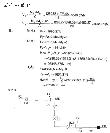 <strong>平面鉸鏈波紋補償器應(yīng)用舉例二</strong>